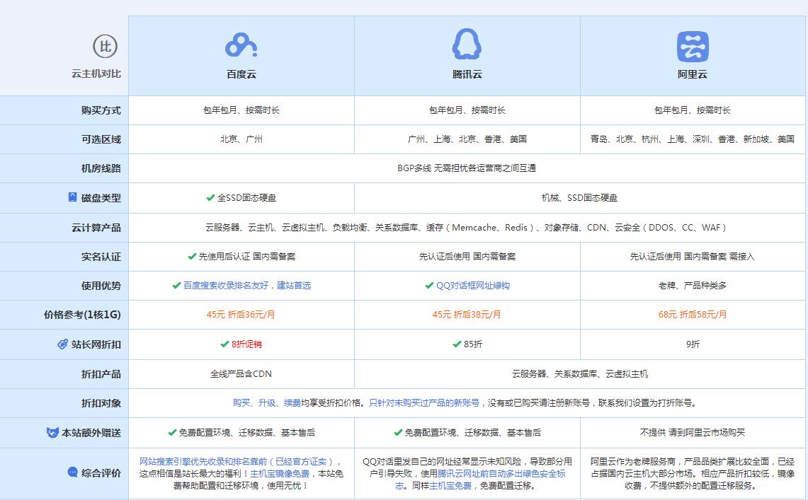 民权云主机代理对比.jpg